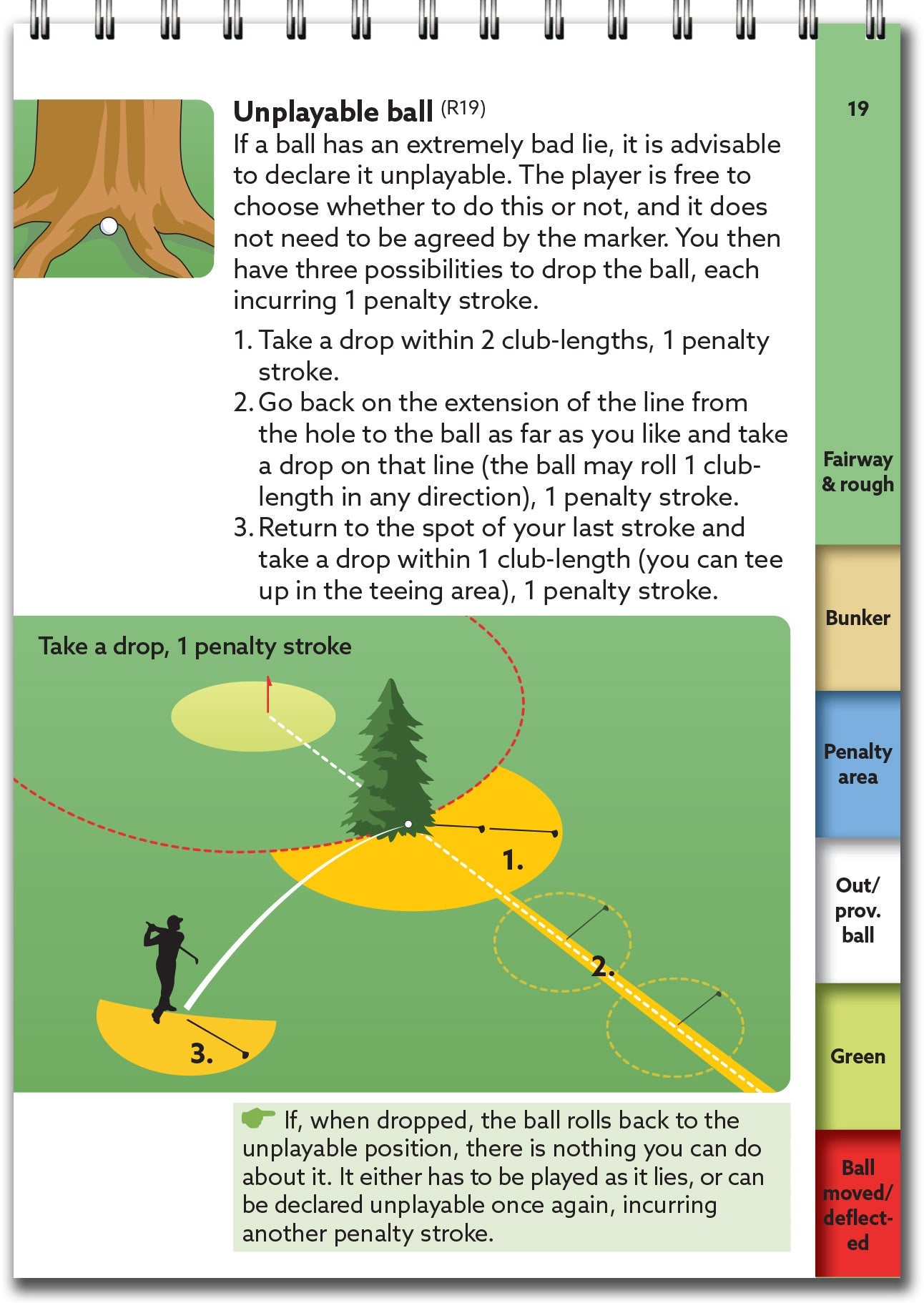 Golf Rules Quick Reference (2023 Edition)