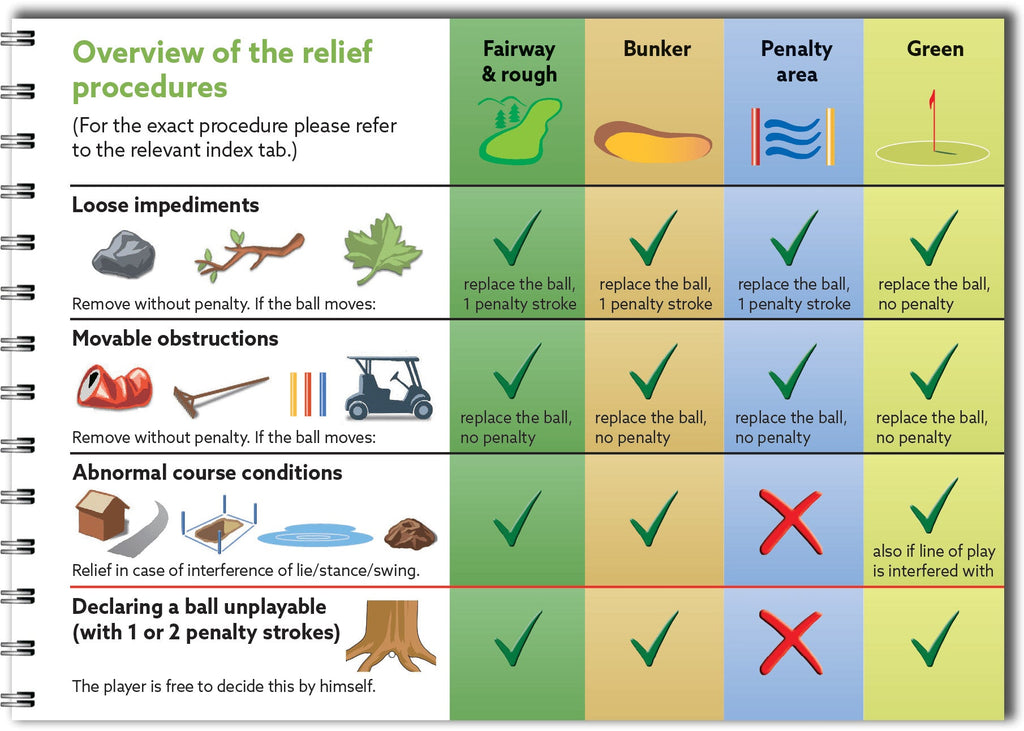 Golf Rules Quick Reference (2023 Edition)