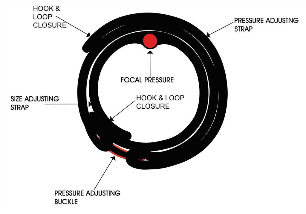 Thera Point Focal Pressure Support