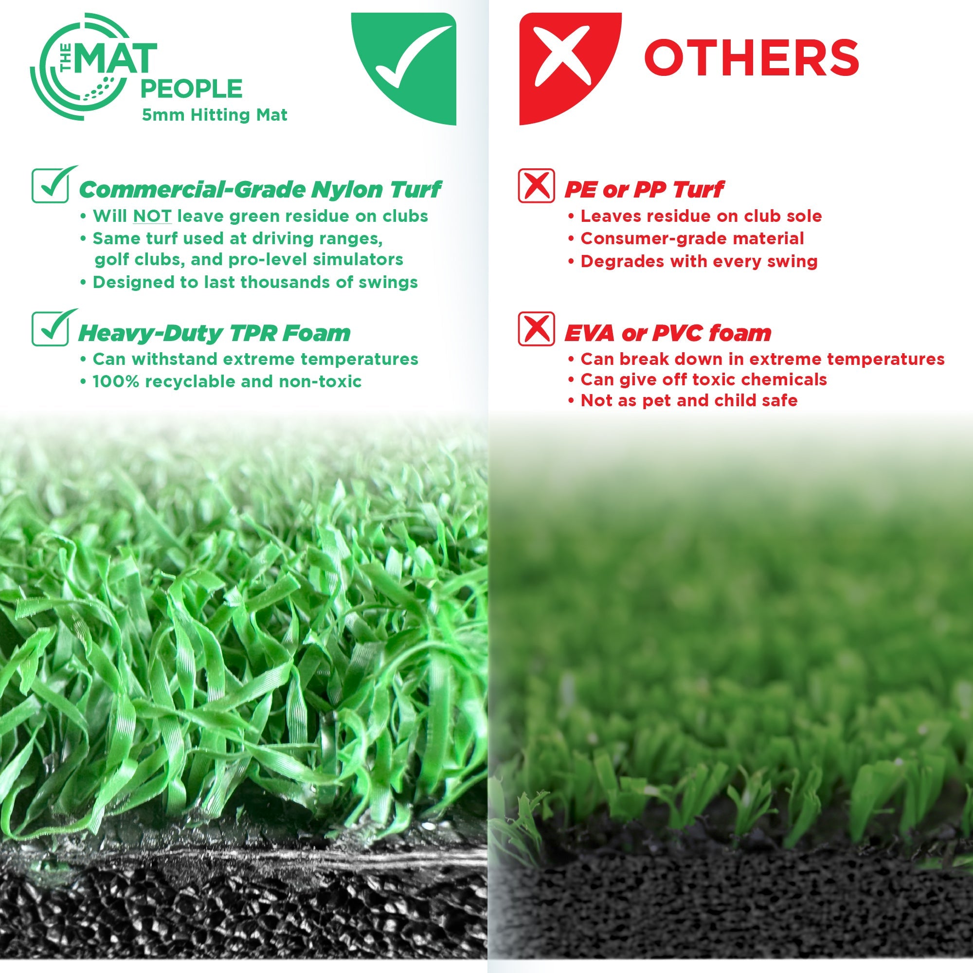 The Mat People 3' x 5' Nylon Turf Hitting Mat